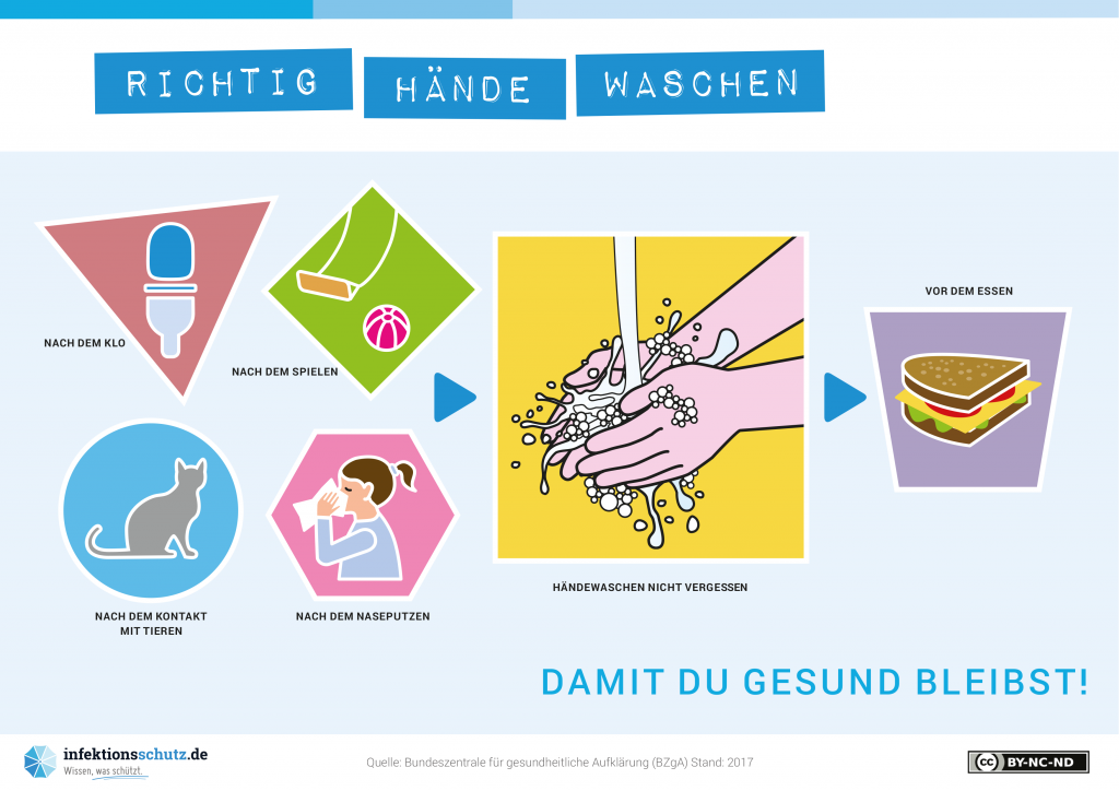 Infografik: Händewaschen